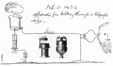 Alexander Graham Bell Liquid Transmitter (1876)
