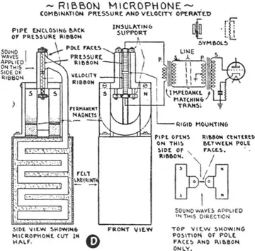 Harry F. Olson Ribbon Microphone (1931)
